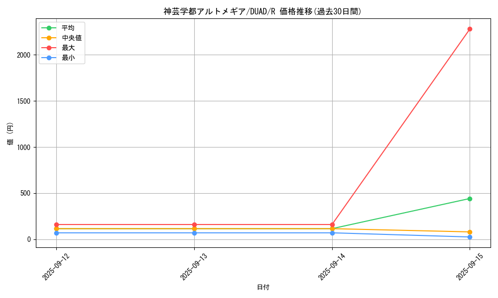 card_168_series_208_rarity_62_graph