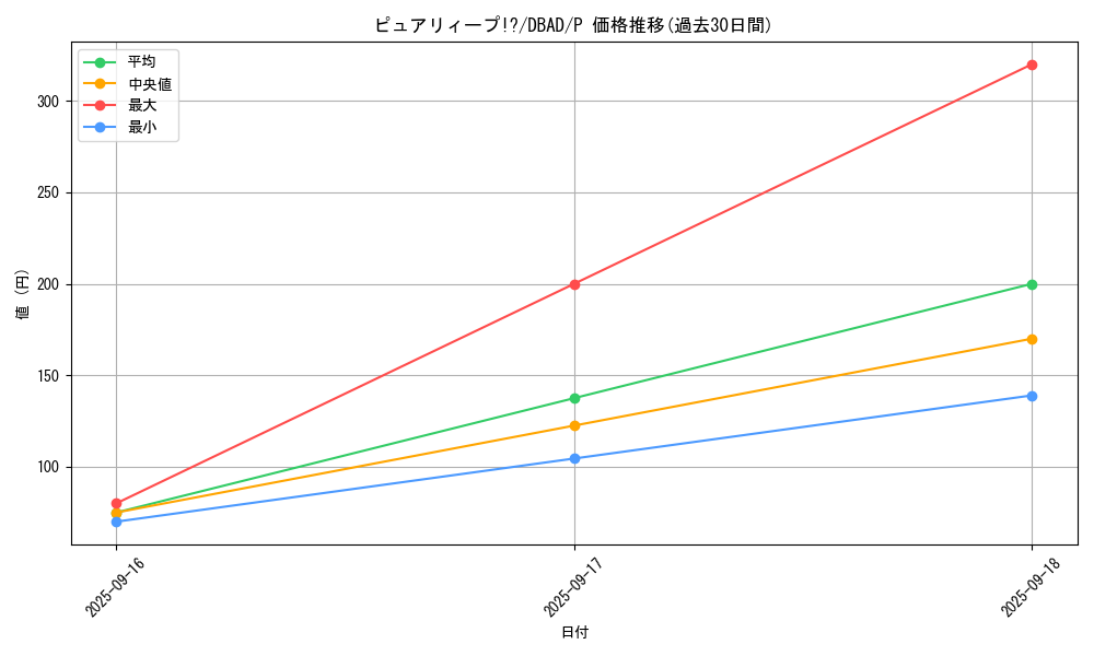 card_1690_series_3530_rarity_2_graph
