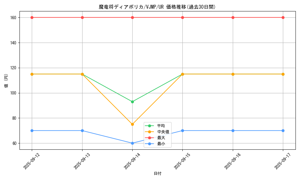 card_1691_series_3579_rarity_7_graph