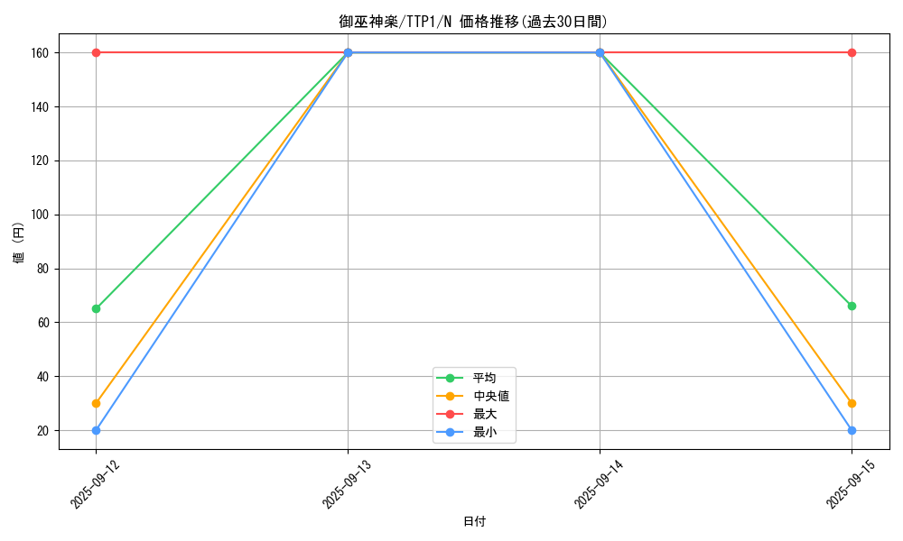 card_1692_series_184_rarity_1_graph