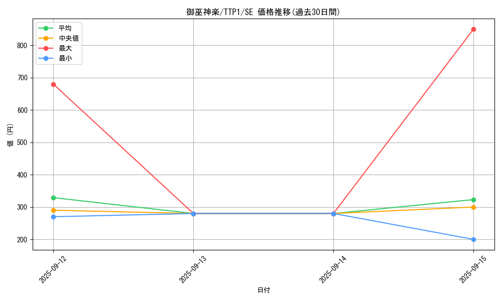 card_1692_series_184_rarity_5_graph