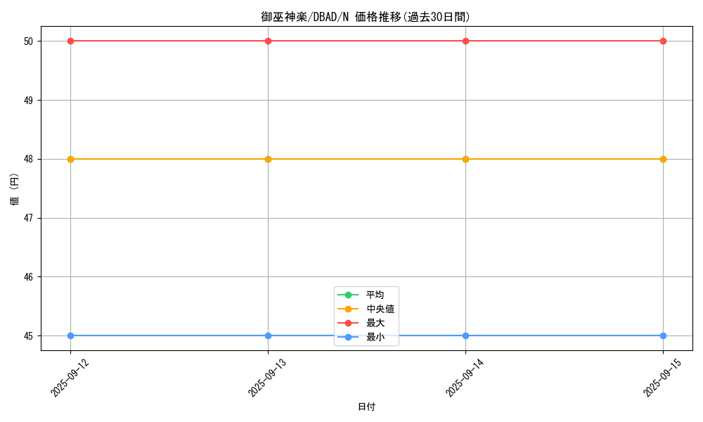 card_1692_series_3530_rarity_1_graph