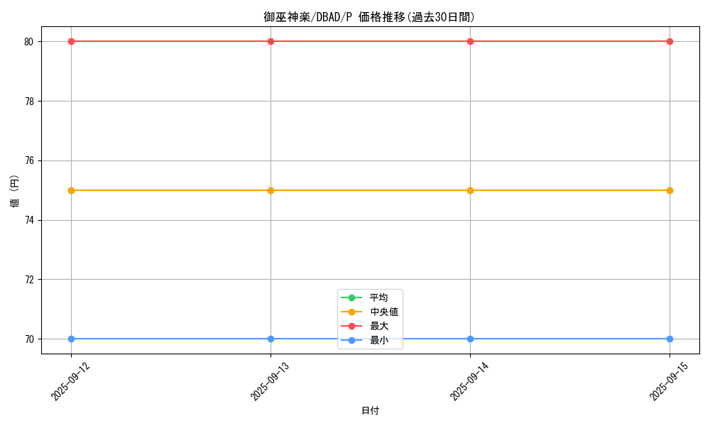 card_1692_series_3530_rarity_2_graph