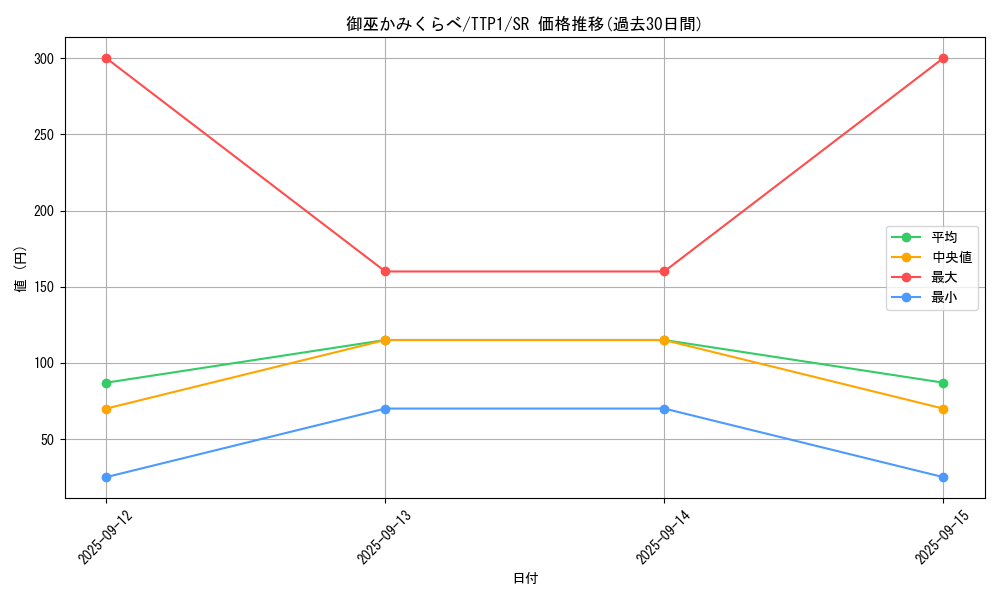 card_1693_series_184_rarity_3_graph