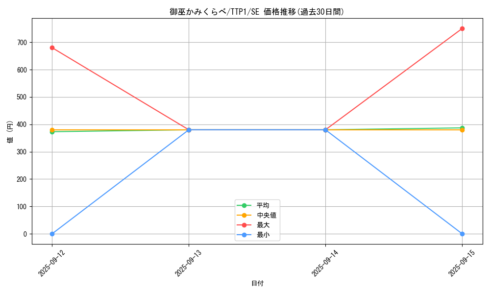card_1693_series_184_rarity_5_graph