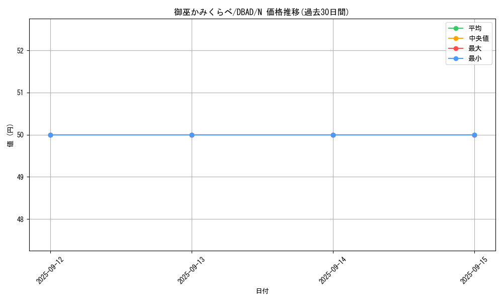 card_1693_series_3530_rarity_1_graph