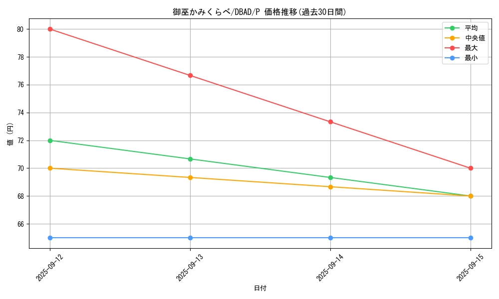 card_1693_series_3530_rarity_2_graph