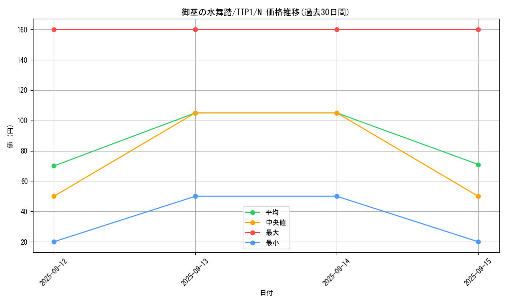card_1694_series_184_rarity_1_graph
