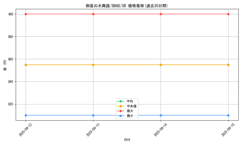 card_1694_series_3530_rarity_3_graph