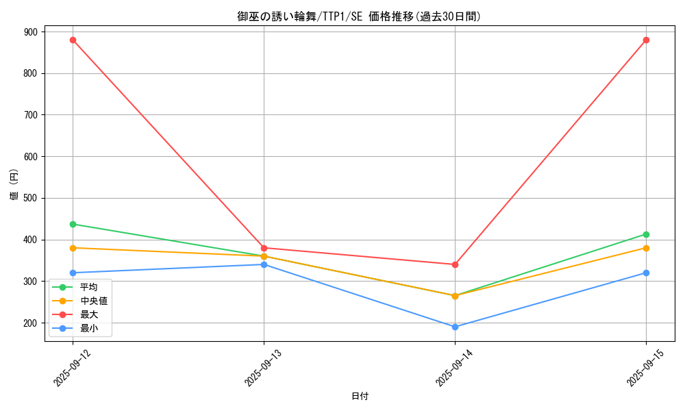 card_1695_series_184_rarity_5_graph