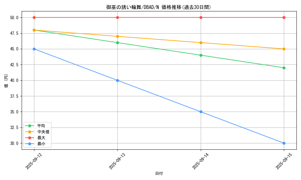 card_1695_series_3530_rarity_1_graph