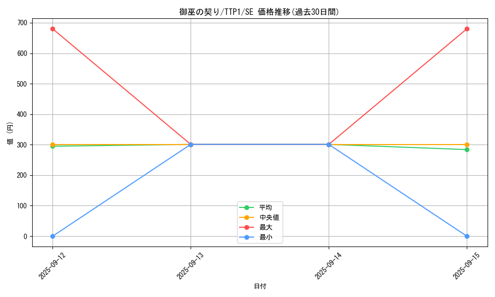 card_1696_series_184_rarity_5_graph