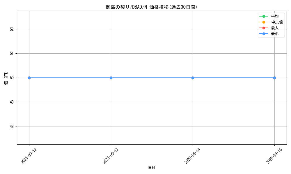 card_1696_series_3530_rarity_1_graph