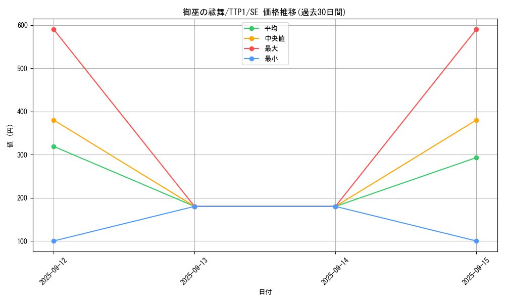 card_1697_series_184_rarity_5_graph