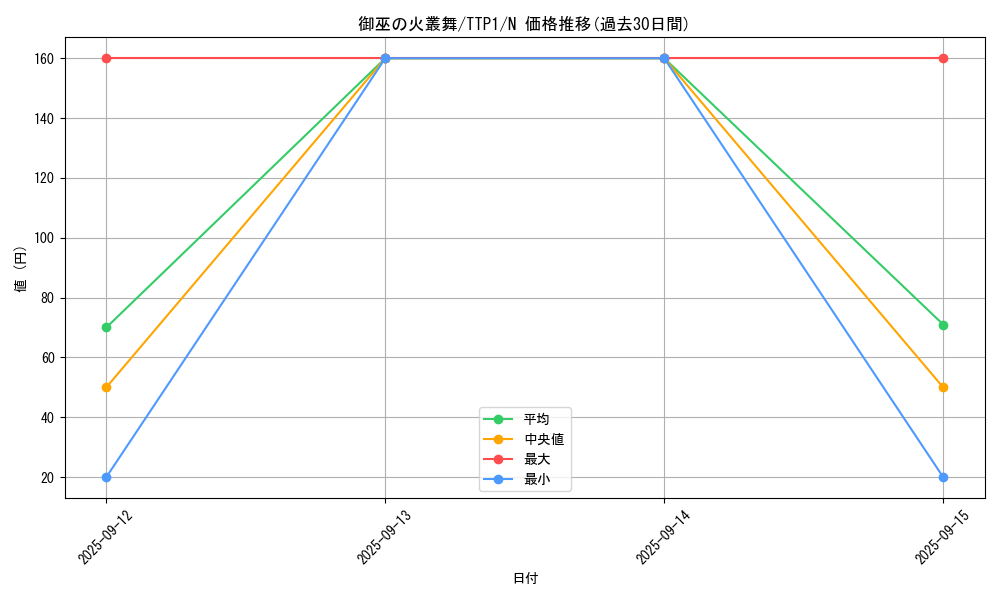card_1698_series_184_rarity_1_graph