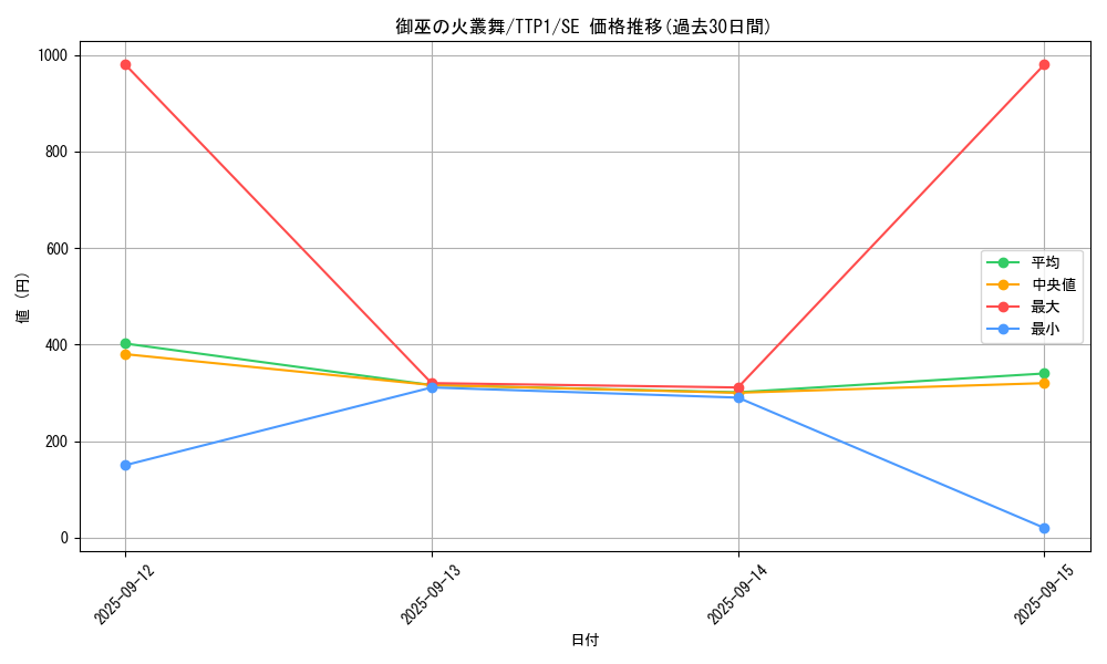 card_1698_series_184_rarity_5_graph