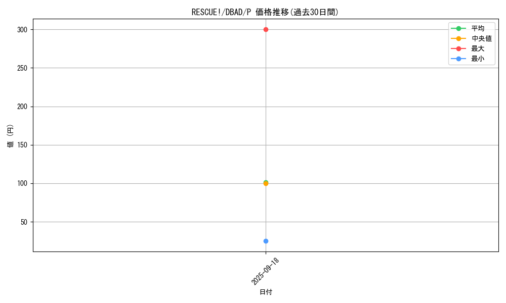 card_1699_series_3530_rarity_2_graph