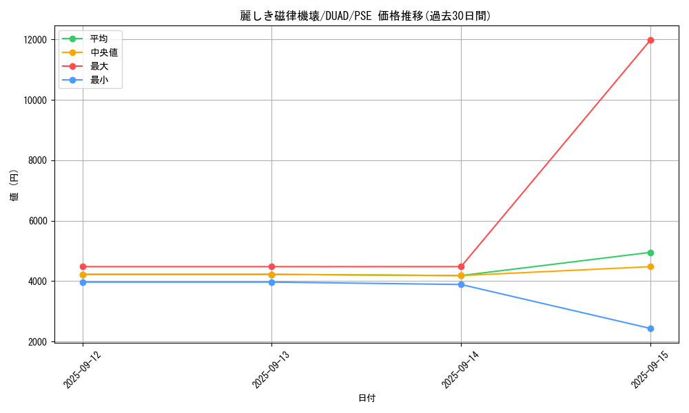 card_169_series_208_rarity_8_graph