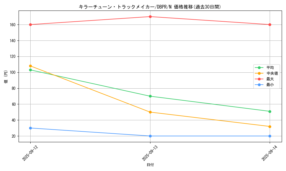 card_16_series_1_rarity_1_graph