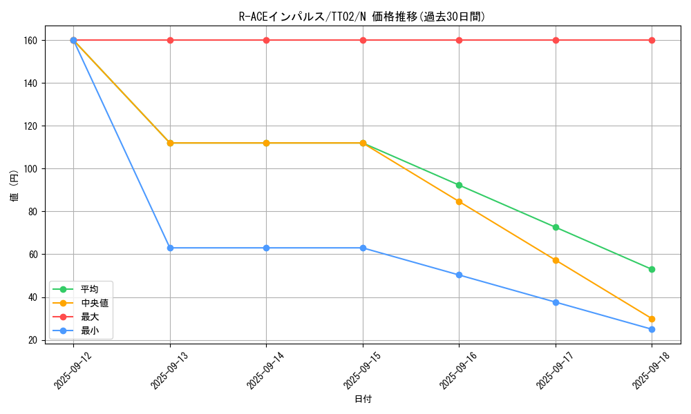 card_1701_series_2048_rarity_1_graph