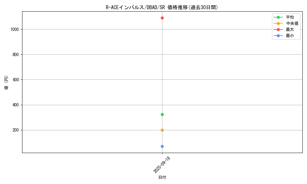 card_1701_series_3530_rarity_3_graph
