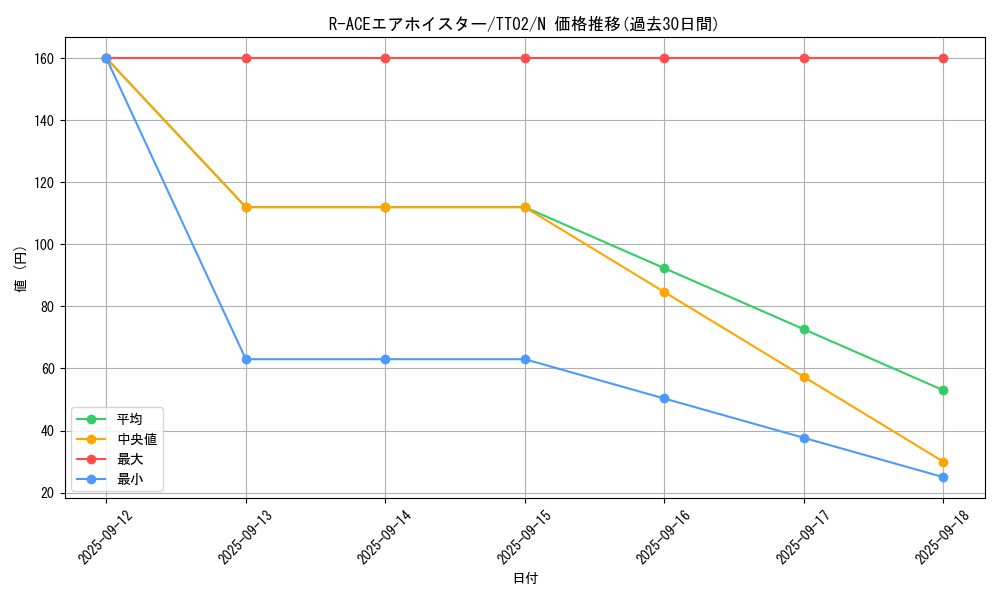 card_1702_series_2048_rarity_1_graph