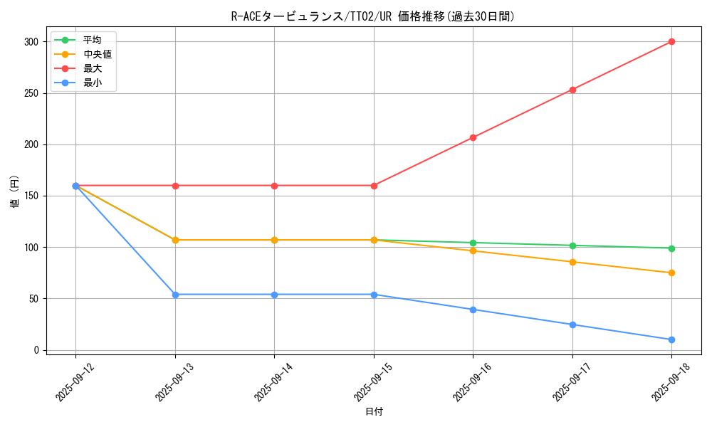 card_1703_series_2048_rarity_7_graph