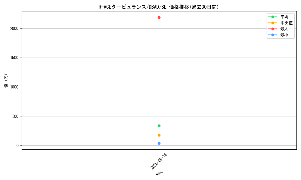 card_1703_series_3530_rarity_5_graph