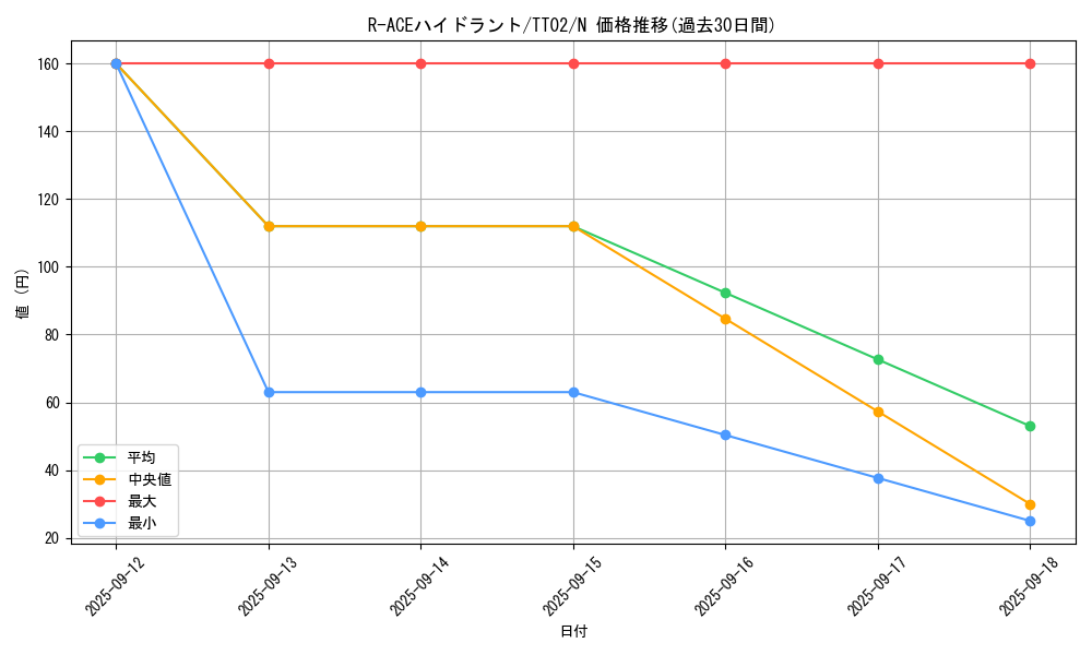 card_1704_series_2048_rarity_1_graph