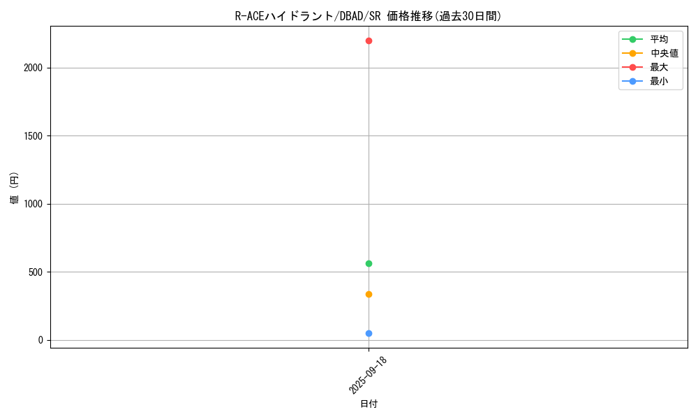 card_1704_series_3530_rarity_3_graph