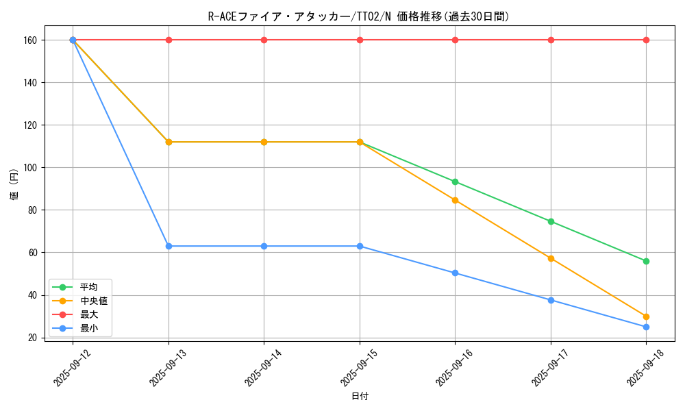 card_1705_series_2048_rarity_1_graph