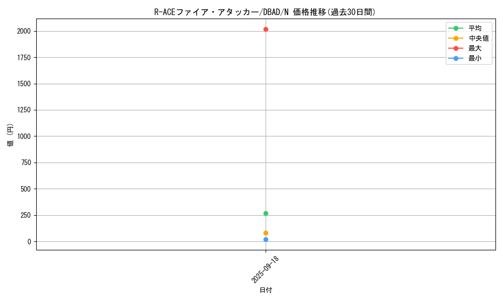 card_1705_series_3530_rarity_1_graph