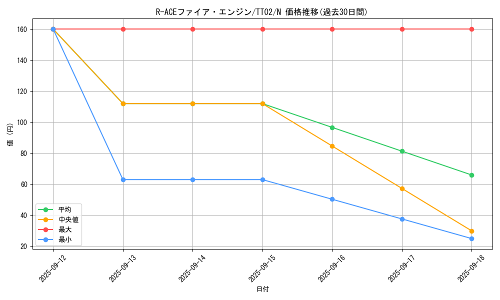 card_1706_series_2048_rarity_1_graph