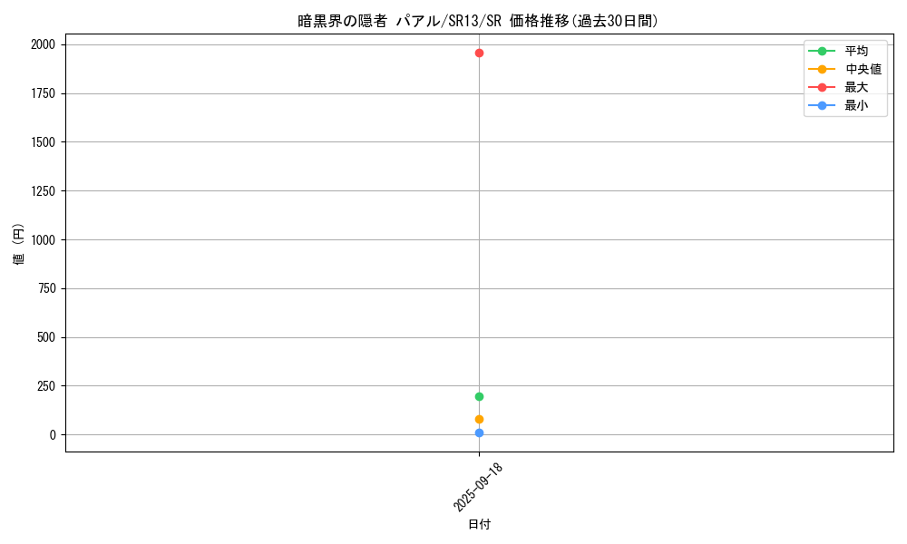 card_1708_series_3629_rarity_3_graph