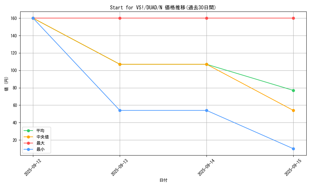 card_170_series_208_rarity_1_graph