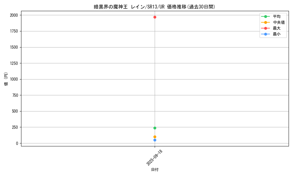 card_1713_series_3629_rarity_7_graph