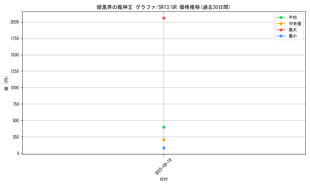 card_1715_series_3632_rarity_7_graph