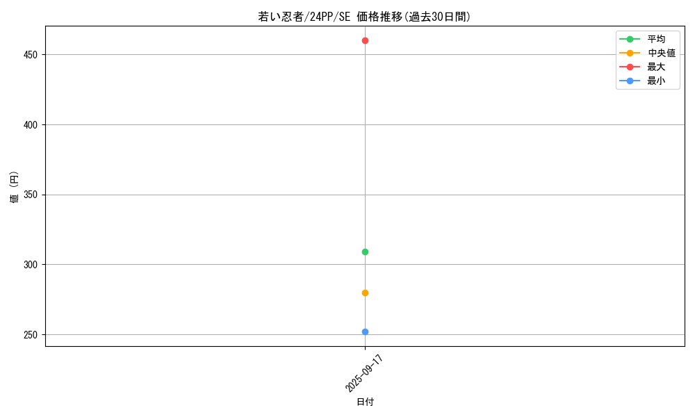 card_1716_series_1780_rarity_5_graph