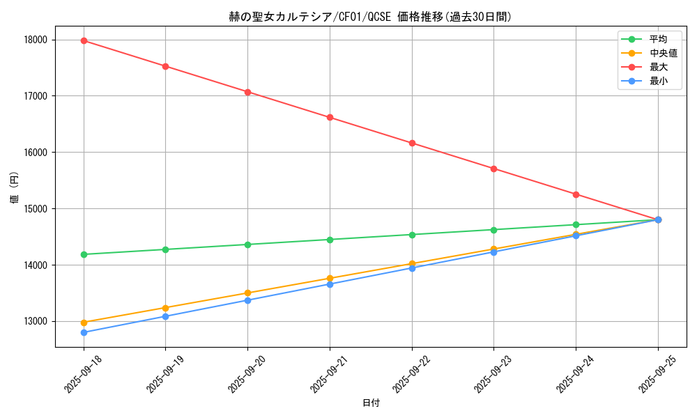card_1717_series_1019_rarity_408_graph