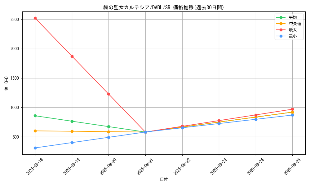card_1717_series_3645_rarity_3_graph