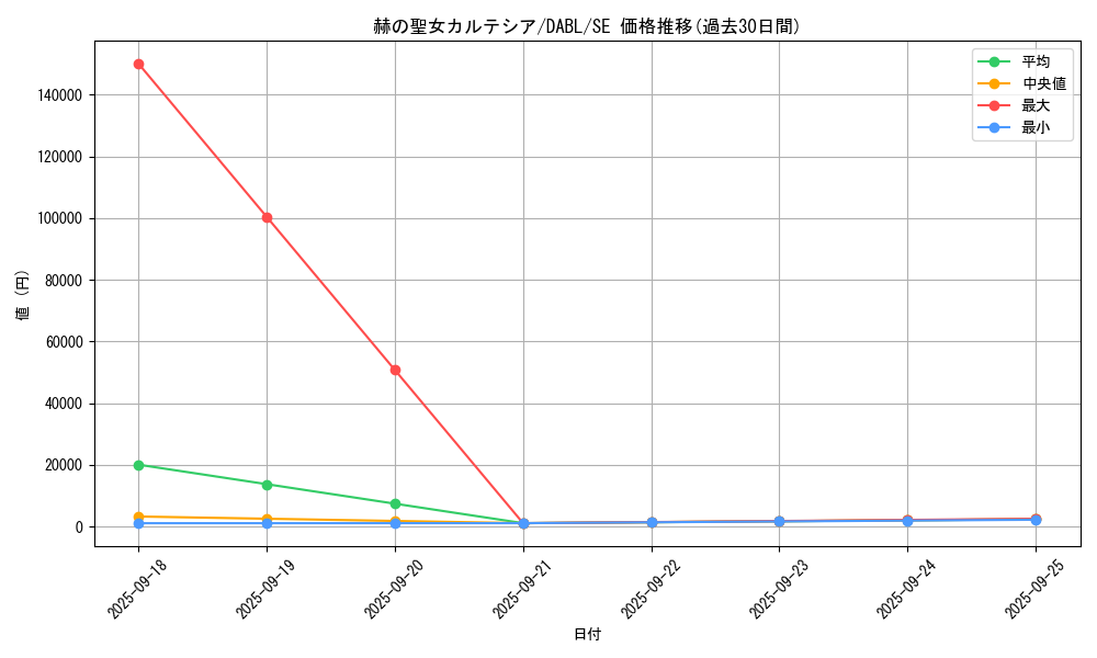 card_1717_series_3645_rarity_5_graph