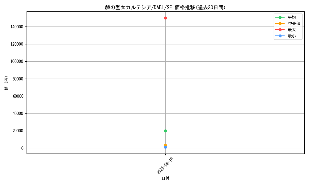 card_1717_series_3645_rarity_5_graph