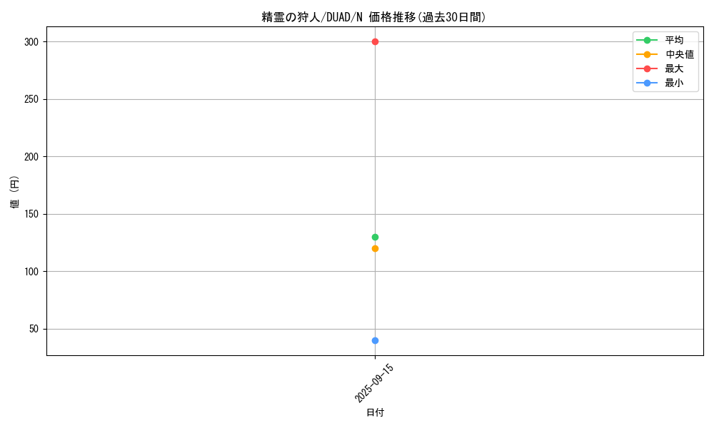 card_171_series_208_rarity_1_graph