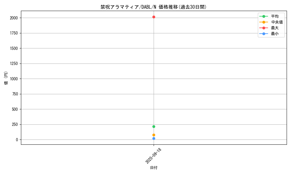 card_1724_series_3645_rarity_1_graph
