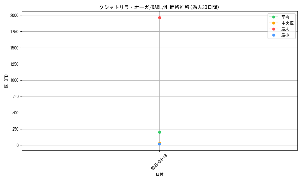 card_1727_series_3645_rarity_1_graph