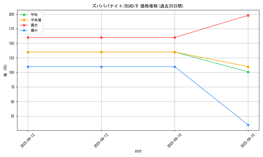 card_172_series_208_rarity_62_graph