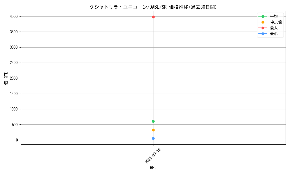 card_1732_series_3645_rarity_3_graph