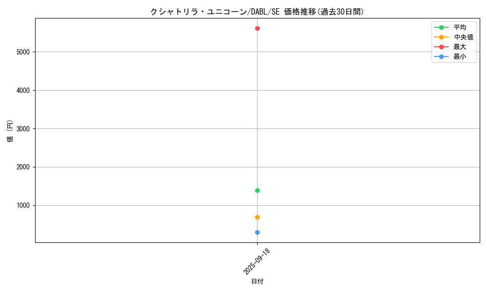 card_1732_series_3645_rarity_5_graph