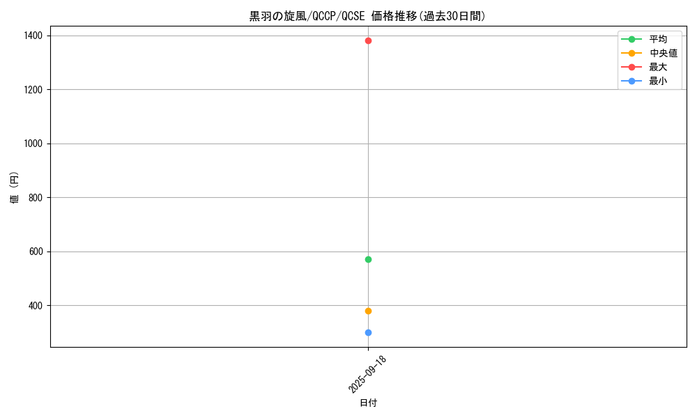 card_1733_series_2528_rarity_408_graph