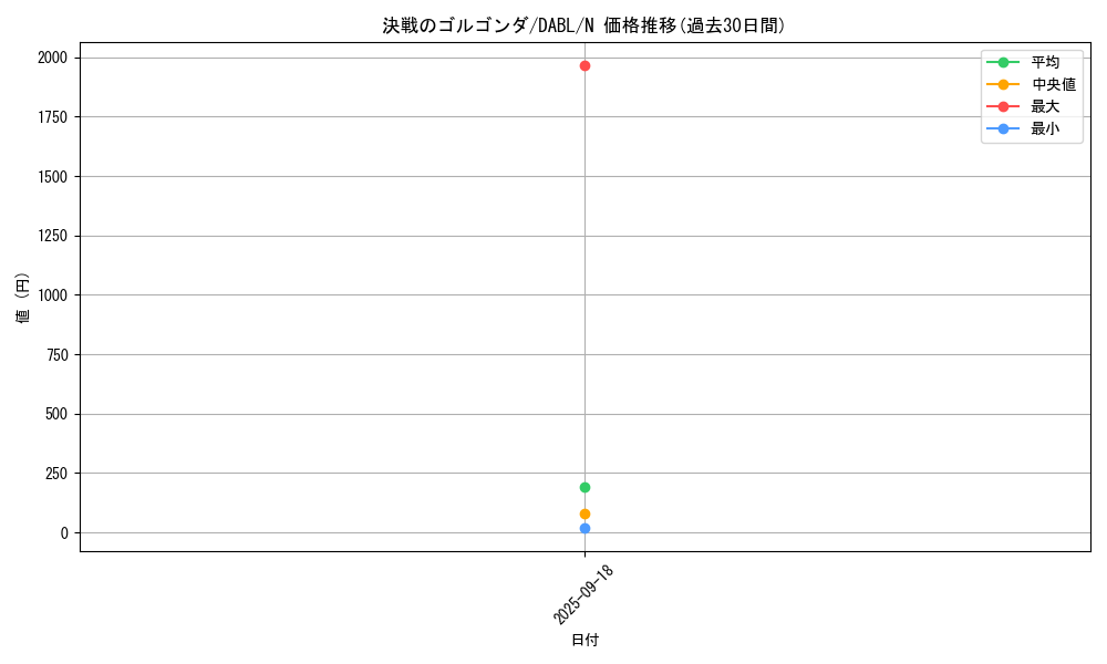 card_1734_series_3645_rarity_1_graph